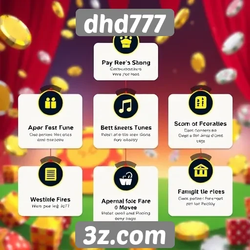 Exploração das funcionalidades do site dhd777
